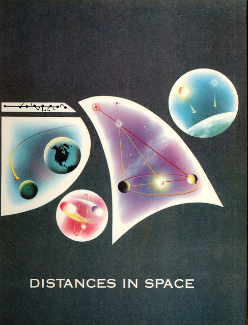 Distances