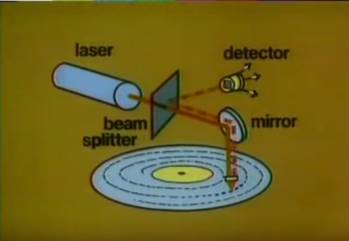 Laser Diagram