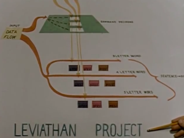 Leviathan Project